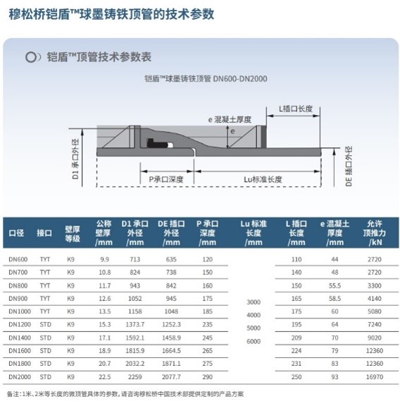 圣戈班穆松橋鎧盾非開挖球墨鑄鐵頂管基本參數