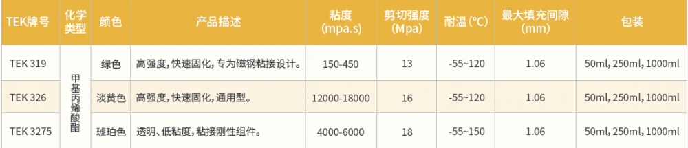 厭氧結構膠