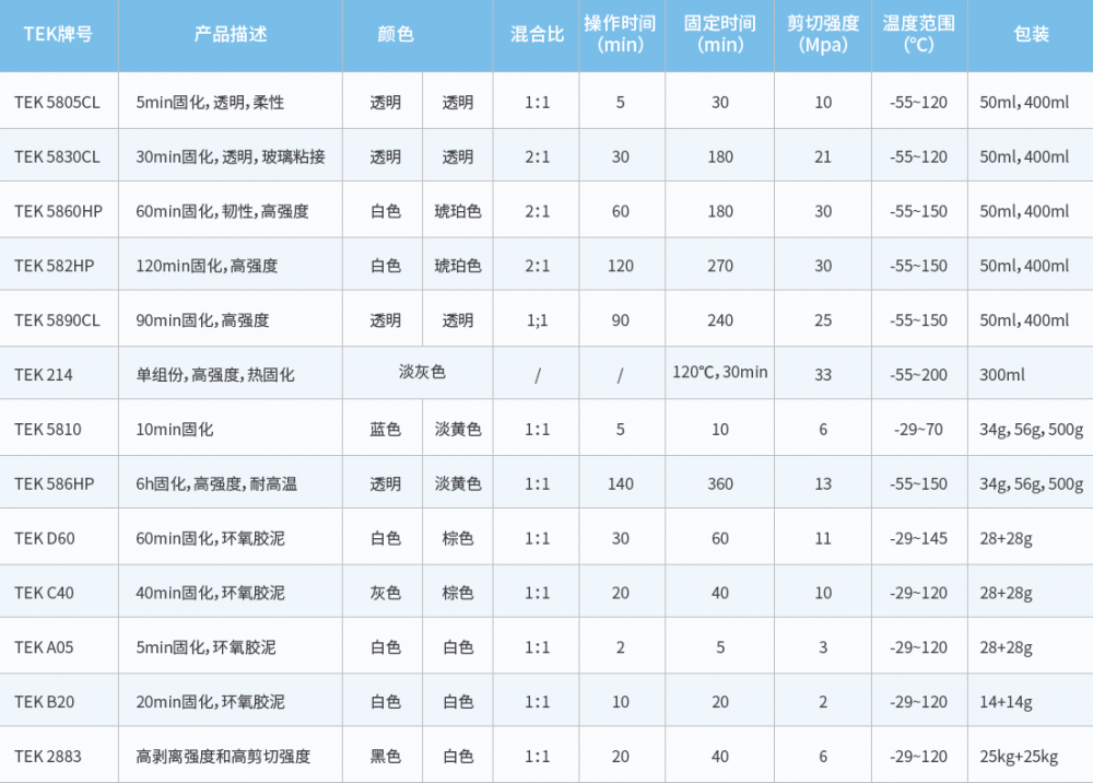 環(huán)氧系列