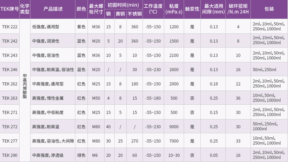 螺紋鎖固系列