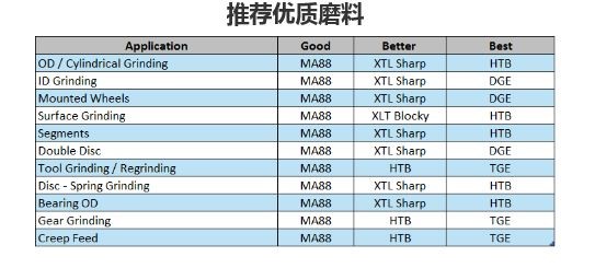 優質磨料