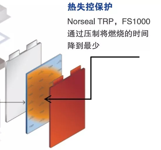 熱失控防護